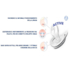 Immagine di Succhietto Physio 4+m 2 pezzi